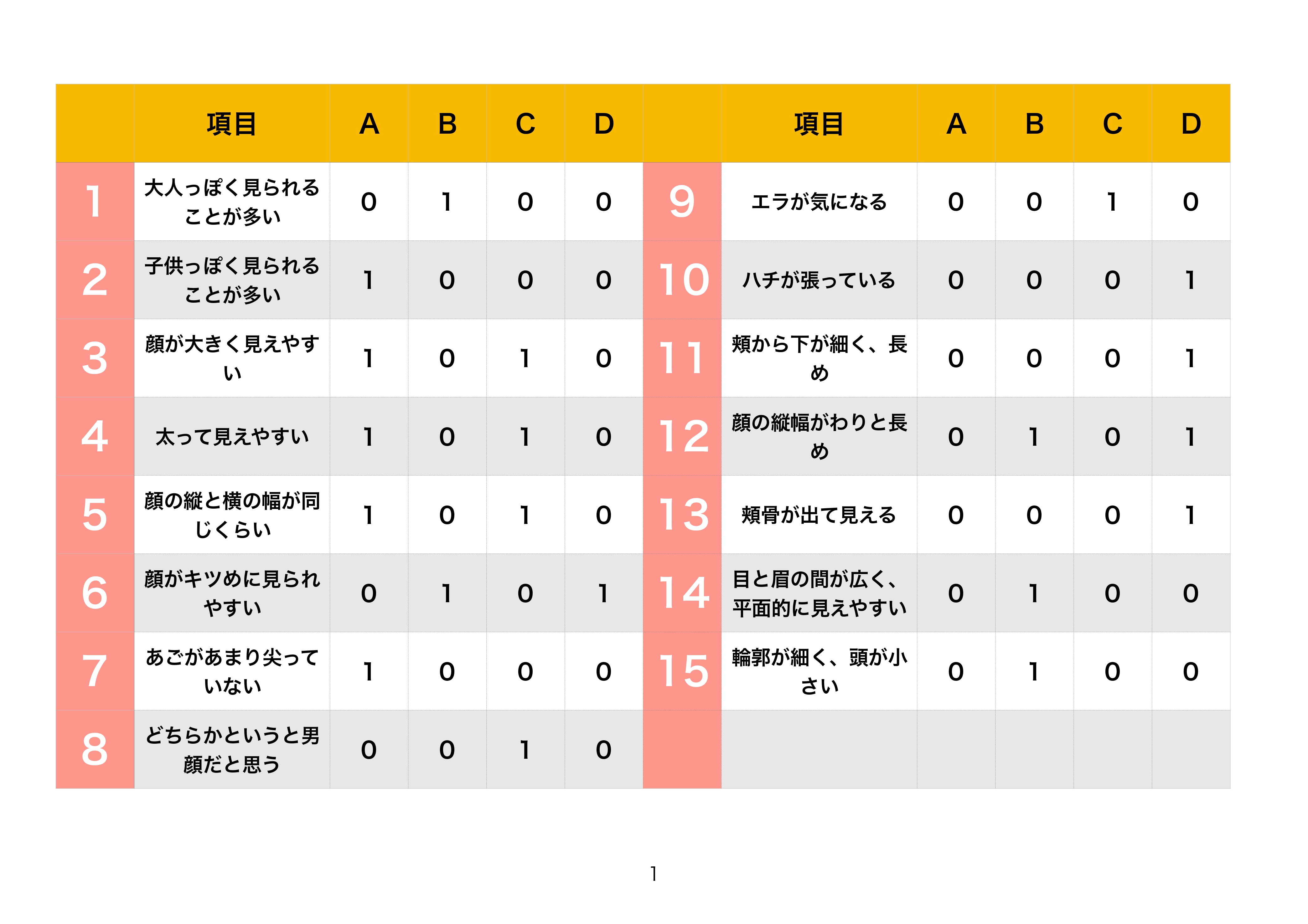 本当に似合う髪型の秘密