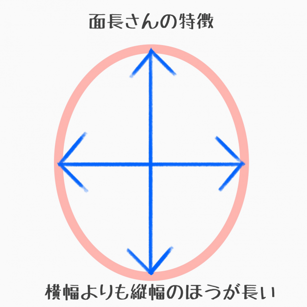 面長さんにオススメの髪型