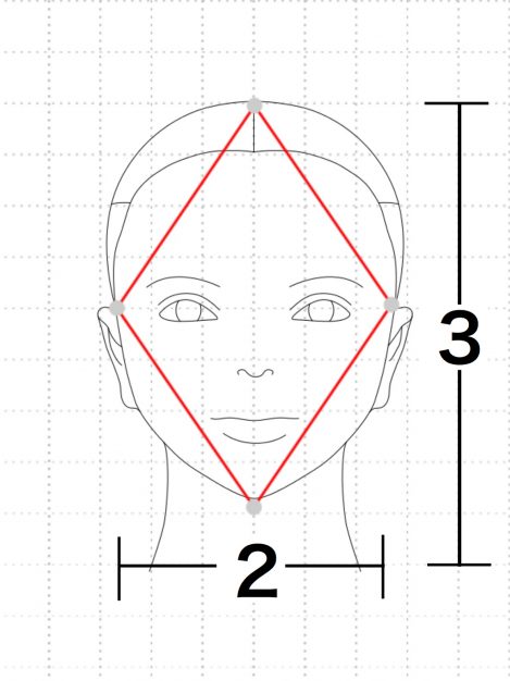本当に似合う髪型の秘密