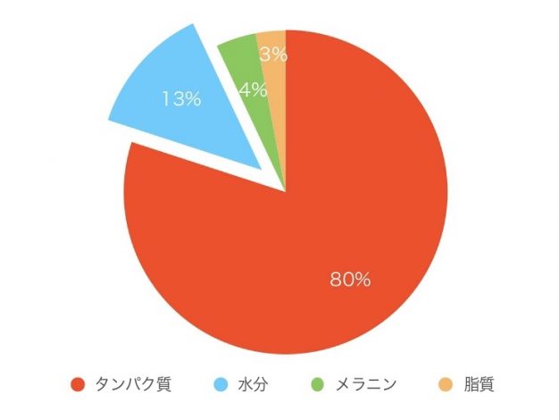 ヘアダメージの原因